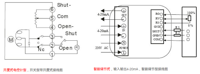 1581582455900386.png 電動閥門